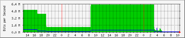 10.1.0.36_1 Traffic Graph