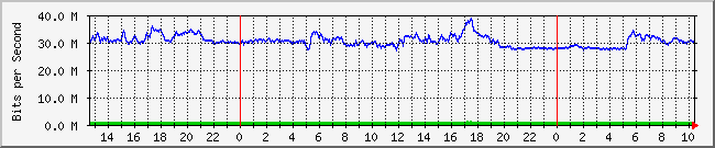 10.1.0.37_1 Traffic Graph