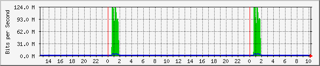 10.1.0.60_11 Traffic Graph