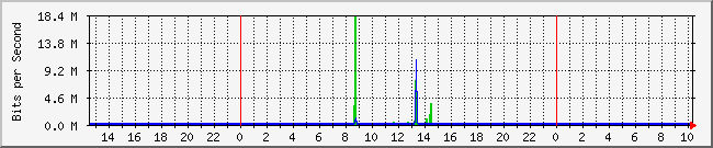 10.1.0.72_1 Traffic Graph