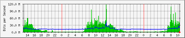 10.1.0.75_1 Traffic Graph