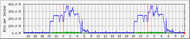 10.1.0.78_15 Graph