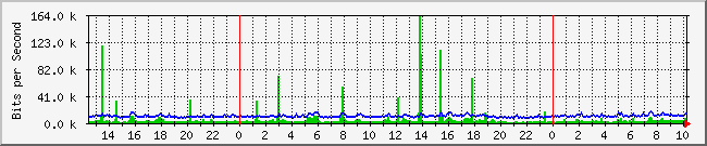 139.255.39.226_19 Graph