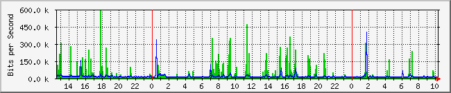 139.255.39.226_20 Graph