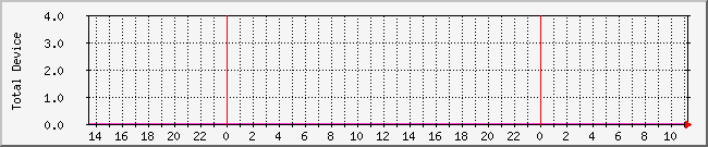 emon1 Traffic Graph