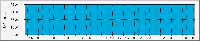 fkg_link Traffic Graph