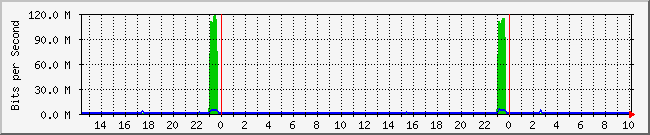 lenovowhite Graph