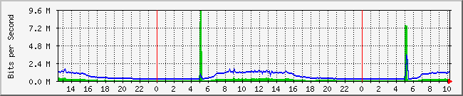 signage-srv Graph