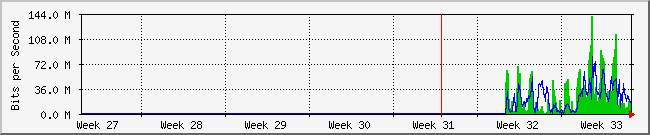month