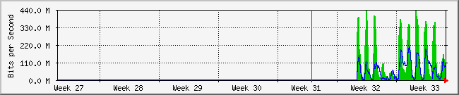 month