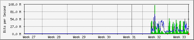 month