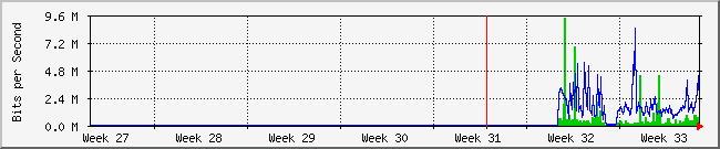 month