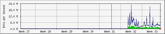 month